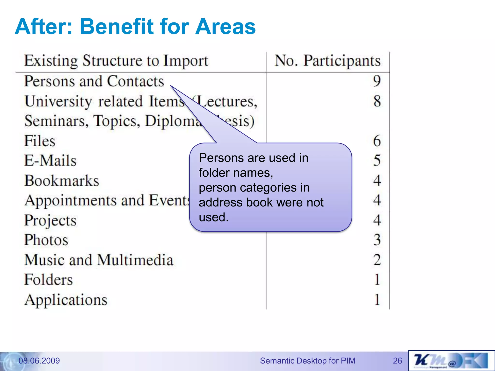 The Gnowsis Semantic Desktopapproach to Personal InformationManagement - Dissertation defence talk