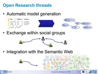 Open Research threads
• Automatic model generation
       Files        E-Mails           Contacts
                        ...