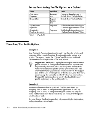 5 – 4 Oracle Applications System Administrator’s Guide
Forms for entering Profile Option as a Default
Form Window Field
Concurrent
Programs
Parame-
ters
Parameter Detail region –
Default Type/Default Value
Request Set Report
Parame-
ters
Default Type/Default Value
Key Flexfield
Segments
Segment Validation Information region
– Default Type/Default Value
Descriptive
Flexfield Segments
Segment Validation Information region
– Default Type/Default Value
Table 5 – 1 (Page 1 of 1)
Examples of User Profile Options
Example #1
Your Accounts Payable department recently purchased a printer, and
you want all the reports from that department to print on that new
printer. You simply change the ”Printer” profile option for Oracle
Payables to reflect the purchase of the new printer.
Suggestion: Example #2 highlights the importance of default
profile options. If an application user of Oracle Payables or a
responsibility associated with Oracle Payables already has a
value specified for the printer profile option, that value will
override the value you set at the application level. We suggest
you first set user profile options at the site level, and then work
your way up the hierarchy to other levels when appropriate.
User profile options not set at one level default to the user
profile options set at the next lower level.
Example #2
You can further control security within Oracle Applications by
assigning a set of books to a responsibility, application or site. By
assigning a set of books to a responsibility, you control not only the
forms and functions that the responsibility can access, but the specific
set of books as well.
See your Oracle Applications product reference guide for information
on how to define a set of books.
 