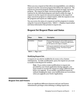6 – 9Managing Concurrent Programs and Reports
When you run a request set that allows incompatabilities, you submit a
request to run the concurrent program that defines the request set. The
request set concurrent program submits a request set stage concurrent
program. The request set stage concurrent program submits the
requests for the individual programs and reports within the stage. A
request to run the request set concurrent program or the request set
stage concurrent program is a Parent request, while the requests to run
the programs and reports are Child requests.
You can review the status of a request set and the programs it contains
using the Concurrent Requests form. Table 6 – 1 displays request phase
and status information that pertains to request sets.
Request Set Request Phase and Status
Phase Status Description
RUNNING Paused Parent request pauses for all its Child requests to
complete. For example, a request set stage pauses
for all reports in the stage to complete.
Resuming All requests submitted by the same Parent request
have completed running. The Parent request
resumes running.
Table 6 – 1 (Page 1 of 1)
Modifying Request Sets
A request set can only be modified by its owner or by a System
Administrator. To make modifications, query the request set you want
to modify in the Request Set window.
Note: If you wish to retain modifications to request sets
provided by your Oracle application during upgrades, you
must rename or recreate the request set using a different name
before you upgrade. If you modify a predefined request set
without changing the name, your modifications are overwritten
when you upgrade your Oracle Applications.
Request Sets and Owners
There are significant differences between end user and System
Administrator privileges when defining or editing request sets.
 
