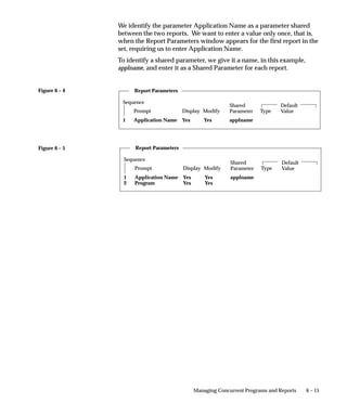 Figure 6 – 4
Figure 6 – 5
6 – 15Managing Concurrent Programs and Reports
We identify the parameter Application Name as a parameter shared
between the two reports. We want to enter a value only once, that is,
when the Report Parameters window appears for the first report in the
set, requiring us to enter Application Name.
To identify a shared parameter, we give it a name, in this example,
applname, and enter it as a Shared Parameter for each report.
Report Parameters
Sequence
Prompt Display Modify
Shared
Parameter Type
Default
Value
Yes Yes applnameApplication Name1
Report Parameters
Sequence
Prompt Display Modify
Shared
Parameter Type
Default
Value
Yes
Yes
Yes
Yes
applnameApplication Name
Program
1
2
 