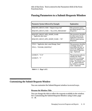 6 – 19Managing Concurrent Programs and Reports
title of that form. Text is entered in the Parameters field of the Form
Functions form.
Passing Parameters to a Submit Requests Window
Parameter Syntax followed by Example Explanation
REQUEST_GROUP_CODE =”Request Group Code”
REQUEST_GROUP_CODE = ”OE_CONC_PROGRAMS”
This parameter passes
the request group’s code.
(Required)
REQUEST_GROUP_APPL_SHORT_NAME
= ”Application short name”
REQUEST_GROUP_APPL_SHORT_NAME = ”OE”
This parameter identifies
the short name for the
application associated
with the request group.
(Required)
TITLE =”Application_short_name:Message_Name”
TITLE = ”FND:SRS_NEWTITLE”
This parameter identifies
a message whose con-
tents define the title, as
well as the application
short name of that mes-
sage. (Optional)
LOOKUP = ”Y|N”
LOOKUP = ”Y”
This parameter indicates
whether the TITLE
parameter is a message
name or a hardcoded
string. The default value
is ”Y”, which indicates
that TITLE is a message
name. (Optional)
Table 6 – 3 (Page 1 of 1)
Customizing the Submit Requests Window
You can customize the Submit Request window in several ways.
Rename the Window Title
You can change the title to reflect the requests available in the window.
See: Customizing the Submit Requests Window using Codes: page
6 – 18.
 