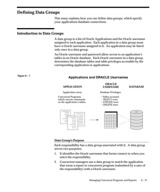 Figure 6 – 7
6 – 27Managing Concurrent Programs and Reports
Defining Data Groups
This essay explains how you can define data groups, which specify
your applications database connections.
Introduction to Data Groups
A data group is a list of Oracle Applications and the Oracle username
assigned to each application. Each application in a data group must
have a Oracle username assigned to it. An application may be listed
only once in a data group.
An Oracle username and password allow access to an application’s
tables in an Oracle database. Each Oracle username in a data group
determines the database tables and table privileges accessible by the
corresponding application or applications.
Database Privileges:
– Tables accessed
– SELECT rows
– UPDATE rows
– DELETE rows
Concurrent Programs,
which execute commands
on the application’s tables.
APPLICATION
ORACLE
USERNAME DATABASE
Application owns:
Applications and ORACLE Usernames
Data Group’s Purpose
Each responsibility has a data group associated with it. A data group
serves two purposes:
1. It identifies the Oracle username that forms connect to when you
select the responsibility.
2. Concurrent managers use a data group to match the application
that owns a report or concurrent program (submitted by a user of
the responsibility) with a Oracle username.
 