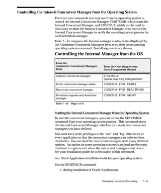 7– 55Managing Concurrent Processing
Controlling the Internal Concurrent Manager from the Operating System
There are two commands you may use from the operating system to
control the Internal Concurrent Manager: STARTMGR, which starts the
Internal Concurrent Manager; and CONCSUB, which can be used to
deactivate or abort the Internal Concurrent Manager, or to instruct the
Internal Concurrent Manager to verify the operating system process for
each individual manager.
Table 7 – 11 compares the Internal manager control states displayed by
the Administer Concurrent Managers form with their corresponding
operating system command. Not all arguments are shown.
Controlling the Internal Manager from the OS
From the
Administer Concurrent Managers
Form
From the Operating System
(not all arguments shown)
Activate concurrent manager STARTMGR
(syntax may vary with platform)
Verify concurrent manager status CONCSUB FND VERIFY
Deactivate concurrent manager CONCSUB FND DEACTIVATE
Terminate requests and deactivate
manager
CONCSUB FND ABORT
Table 7 – 11 (Page 1 of 1)
Starting the Internal Concurrent Manager from the Operating System
To start the concurrent managers, you can invoke the STARTMGR
command from your operating system prompt. This command starts
the Internal Concurrent Manager, which in turn starts any concurrent
managers you have defined.
You must have write privileges to the ”out” and ”log” directories of
every application so that the concurrent managers can write to these
directories. You can start the concurrent managers with many different
options. An option on some operating systems is to send an electronic
mail note to a given user when the concurrent managers shut down.
See your installation guide for a discussion of this command.
See: Oracle Applications Installation Guide for your operating system
Use the STARTMGR command:
• during installation of Oracle Applications
 