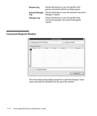 7– 78 Oracle Applications System Administrator’s Guide
Choose this button to view the log file of the
process associated with the running request.
Choose this button to view the Internal Concurrent
Manager’s log file.
Choose this button to view the log file of the
concurrent manager who started running the
request.
Concurrent Requests Window
View all running and pending requests for a selected manager, whose
name and node are identified near the top of the window.
Request Log
Internal Manager
Log
Manager Log
 