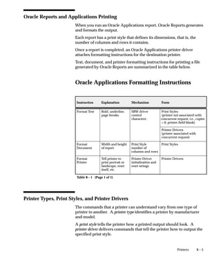 8 – 5Printers
Oracle Reports and Applications Printing
When you run an Oracle Applications report, Oracle Reports generates
and formats the output.
Each report has a print style that defines its dimensions, that is, the
number of columns and rows it contains.
Once a report is completed, an Oracle Applications printer driver
attaches formatting instructions for the destination printer.
Text, document, and printer formatting instructions for printing a file
generated by Oracle Reports are summarized in the table below.
Oracle Applications Formatting Instructions
Instruction Explanation Mechanism Form
Format Text Bold, underline,
page breaks.
SRW driver
control
characters
Print Styles
(printer not associated with
concurrent request; i.e., copies
= 0, printer field blank)
Printer Drivers
(printer associated with
concurrent request)
Format
Document
Width and height
of report
Print Style
number of
columns and rows
Print Styles
Format
Printer
Tell printer to
print portrait or
landscape, reset
itself, etc.
Printer Driver
initialization and
reset strings
Printer Drivers
Table 8 – 1 (Page 1 of 1)
Printer Types, Print Styles, and Printer Drivers
The commands that a printer can understand vary from one type of
printer to another. A printer type identifies a printer by manufacturer
and model.
A print style tells the printer how a printed output should look. A
printer driver delivers commands that tell the printer how to output the
specified print style.
 