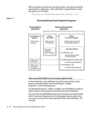 Figure 8 – 5
8 – 10 Oracle Applications System Administrator’s Guide
When entering more than one execution option, each option should be
separated by a single space. There should be no spaces before or after
the options. For example:
VERSION=2.0b ORIENTATION=LANDSCAPE PAGESIZE=7.5x9
Oracle Reports
program
Define
Executable
Define
Concurrent Program
Oracle Reports
application
System Administration
application
Execution Options
VERSION=2.0b
ORIENTATION=LANDSCAPE
PAGESIZE=7.5x9Define units
of measure
and page size
Define report
orientation
overrides report definition
overrides report definition
specifies bitmap mode
of Oracle Reports
Enter name of
execution file
Register parameters and
incompatible programs
Execution
Method =
Oracle Reports
Define report
program
Running Bitmap Oracle Reports Programs
Notes about PAGESIZE in the Execution Options field
In Oracle Reports, when defining a report the units and size of the
report are specified in the menu under Report–Global
Properties–Unit of Measurement.
For bitmapped reports, widthxheight for PAGESIZE is usually in
inches; however, this depends on the particular report definition.
You can enter the PAGESIZE parameter in the Execution Options field
of the Concurrent Programs form (for bitmapped reports only) when
you want to override the values specified in the report definition. For
example:
 