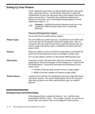 Printer Types
Printers
Print Styles
Printer Drivers
8 – 14 Oracle Applications System Administrator’s Guide
Setting Up Your Printers
Oracle Applications provides you with predefined printer types, print
styles, and printer drivers. Use the Printer Types form to query the
combinations of print style and printer driver that support each type of
printer you may have. Customize the predefined components as
desired or if necessary. See: Customizing Printing Support in Oracle
Applications: page 8 – 17.
Attention: Predefined printing components may have to be
modified for different printer types and/or operating
platforms.
Forms for Defining Printer Support
You use four forms to define printer support.
You must define any printer types (i.e., manufacturer and model) used
at your site that are not shipped with Oracle Applications. Also, for
each print style you wish to output from a particular printer type, you
need to assign to the printer type a combination of a print style and a
printer driver.
When you register a printer with Oracle Applications, you identify the
printer by its operating system name, and assign it a printer type.
You can only register a printer as a previously defined printer type.
To generate a report, the print style values for columns and rows are
passed by the concurrent manager to Oracle Reports (i.e., values for the
PAGESIZE token). A print style determines the dimensions of your
report, or the:
• Number of lines per page (number of rows or page height).
• Width of each line (number of columns or page width).
A printer driver includes the initialization and reset strings that format
and restart a printer. You need a defined printer driver for each print
style that you plan to use with a specific printer type, on a specific
platform.
Printing Setup Interrelationships
In the diagram below, a single line indicates “one” and three lines
branching out indicate “many”. For example, a printer can only be one
printer type, and a printer type can be assigned to many printers.
 