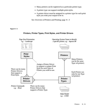 Figure 8 – 6
8 – 15Printers
• Many printers can be registered as a particular printer type.
• A printer type can support multiple print styles.
• A printer driver must be assigned to a printer type for each print
style you wish your output to be in.
See: Overview of Printers and Printing: page 8 – 2
Print
Styles
Printer
Drivers
Printer
Types
Printers
Each Printer can
only be one Type
(of printer).
Many Printers
can be the same
Type (of printer).
There can be many
Printer Drivers
that support a
Print Style.
There can be many
Printer Drivers that
support a Printer Type.
Assign a Printer Driver
to support a unique Print
Style for each Type of
Printer you wish to use.
Make/Model
e.g. – LN03
Operating System Name to identify
a specific printer, e.g. – hqunx138
Page Size/Orientation
e.g. – Landscape
Printer Commands
e.g. – Reset
Printers, Printer Types, Print Styles, and Printer Drivers
 