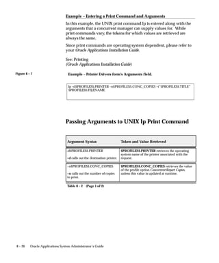Figure 8 – 7
8 – 20 Oracle Applications System Administrator’s Guide
Example – Entering a Print Command and Arguments
In this example, the UNIX print command lp is entered along with the
arguments that a concurrent manager can supply values for. While
print commands vary, the tokens for which values are retrieved are
always the same.
Since print commands are operating system dependent, please refer to
your Oracle Applications Installation Guide.
See: Printing
(Oracle Applications Installation Guide)
lp –d$PROFILES$.PRINTER –n$PROFILES$.CONC_COPIES –t”$PROFILES$.TITLE”
$PROFILES$.FILENAME
Example – Printer Drivers form’s Arguments field.
Passing Arguments to UNIX lp Print Command
Argument Syntax Token and Value Retrieved
–d$PROFILES$.PRINTER
–d calls out the destination printer.
$PROFILES$.PRINTER retrieves the operating
system name of the printer associated with the
request.
–n$PROFILES$.CONC_COPIES
–n calls out the number of copies
to print.
$PROFILES$.CONC_COPIES retrieves the value
of the profile option Concurrent:Report Copies,
unless this value is updated at runtime.
Table 8 – 2 (Page 1 of 2)
 