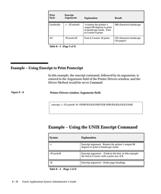 Figure 8 – 8
8 – 26 Oracle Applications System Administrator’s Guide
ResultExplanation
Enscript
Arguments
Print
Style
Landwide –r –fCourier6 –r rotates the printer’s
output 90 degrees to print
in landscape mode. Font
is Courier 6 point.
180 characters landscape
A4 –fCourier10 Font is Courier 10 point. 132 characters landscape
(A4 paper)
Table 8 – 3 (Page 2 of 2)
Example – Using Enscript to Print Postscript
In this example, the enscript command, followed by its arguments, is
entered in the Arguments field of the Printer Drivers window, and the
Driver Method would be set to Command.
Printer Drivers window Arguments field:
enscript –r –fCourier8 –B –P$PROFILES$.PRINTER $PROFILES$.FILENAME
Example – Using the UNIX Enscript Command
Syntax Explanation
–r Enscript argument. Rotates the printer’s output 90
degrees to print in landscape mode.
–fCourier8 Enscript argument. –f selects the font, in this example
the font is Courier with a point size of 8.
–B Enscript argument. Omits page headings.
Table 8 – 4 (Page 1 of 2)
 
