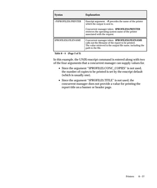 8 – 27Printers
ExplanationSyntax
–P$PROFILES$.PRINTER Enscript argument. –P precedes the name of the printer
which the output is sent to.
Concurrent manager token. $PROFILES$.PRINTER
retrieves the operating system name of the printer
associated with the request.
$PROFILES$.FILENAME Concurrent manager token. $PROFILES$.FILENAME
calls out the filename of the report to be printed.
The value retrieved is the output file name, including the
path to the file.
Table 8 – 4 (Page 2 of 2)
In this example, the UNIX enscript command is entered along with two
of the four arguments that a concurrent manager can supply values for.
• Since the argument “$PROFILE$.CONC_COPIES” is not used,
the number of copies to be printed is set by the enscript default
(which is usually one).
• Since the argument “$PROFILE$.TITLE” is not used, the
concurrent manager does not provide a value for printing the
report title on a banner or header page.
 