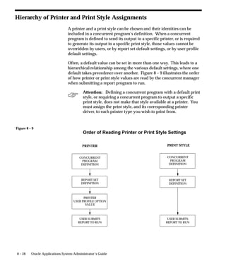 Figure 8 – 9
8 – 28 Oracle Applications System Administrator’s Guide
Hierarchy of Printer and Print Style Assignments
A printer and a print style can be chosen and their identities can be
included in a concurrent program’s definition. When a concurrent
program is defined to send its output to a specific printer, or is required
to generate its output in a specific print style, those values cannot be
overridden by users, or by report set default settings, or by user profile
default settings.
Often, a default value can be set in more than one way. This leads to a
hierarchical relationship among the various default settings, where one
default takes precedence over another. Figure 8 – 9 illustrates the order
of how printer or print style values are read by the concurrent manager
when submitting a report program to run.
Attention: Defining a concurrent program with a default print
style, or requiring a concurrent program to output a specific
print style, does not make that style available at a printer. You
must assign the print style, and its corresponding printer
driver, to each printer type you wish to print from.
CONCURRENT
PROGRAM
DEFINITION
USER SUBMITS
REPORT TO RUN
CONCURRENT
PROGRAM
DEFINITION
REPORT SET
DEFINITION
USER SUBMITS
REPORT TO RUN
PRINTER PRINT STYLE
Order of Reading Printer or Print Style Settings
PRINTER
USER PROFILE OPTION
VALUE
REPORT SET
DEFINITION
 