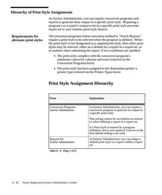 Requirements for
alternate print styles
8 – 30 Oracle Applications System Administrator’s Guide
Hierarchy of Print Style Assignments
As System Administrator, you can require concurrent programs and
reports to generate their output in a specific print style. Requiring a
program’s or a report’s output to be in a specific print style prevents
report set or user runtime print style choices.
All concurrent programs whose execution method is “Oracle Reports”
require a print style to be selected when the program is defined. When
the print style is not designated as a required print style, then other print
styles may be selected, either as a default for a report in a report set, or
at runtime when submitting the report, if two conditions are satisfied:
• The print style complies with the concurrent program’s
minimum values for columns and rows (entered on the
Concurrent Programs form).
• The print style has been assigned to the destination printer’s
printer type (entered on the Printer Types form).
Print Style Assignment Hierarchy
Form Explanation
Concurrent Programs
System Administrator
As System Administrator, you can require a
concurrent program to generate its output in
a specific print style.
This setting cannot be overridden at runtime
or when defining a report in a report set.
If a Print Style is entered in a program
definition, but is not required, it serves as the
first default setting to be read.
Request Set
System Administrator
As System Administrator, you can assign a
default print style to a report within a report
set.
Table 8 – 6 (Page 1 of 2)
 