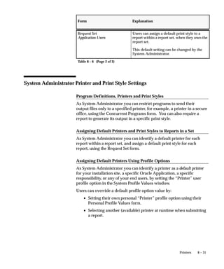 8 – 31Printers
ExplanationForm
Request Set
Application Users
Users can assign a default print style to a
report within a report set, when they own the
report set.
This default setting can be changed by the
System Administrator.
Table 8 – 6 (Page 2 of 2)
System Administrator Printer and Print Style Settings
Program Definitions, Printers and Print Styles
As System Administrator you can restrict programs to send their
output files only to a specified printer, for example, a printer in a secure
office, using the Concurrent Programs form. You can also require a
report to generate its output in a specific print style.
Assigning Default Printers and Print Styles to Reports in a Set
As System Administrator you can identify a default printer for each
report within a report set, and assign a default print style for each
report, using the Request Set form.
Assigning Default Printers Using Profile Options
As System Administrator you can identify a printer as a default printer
for your installation site, a specific Oracle Application, a specific
responsibility, or any of your end users, by setting the “Printer” user
profile option in the System Profile Values window.
Users can override a default profile option value by:
• Setting their own personal “Printer” profile option using their
Personal Profile Values form.
• Selecting another (available) printer at runtime when submitting
a report.
 