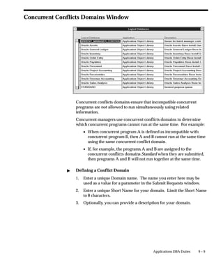 9 – 9Applications DBA Duties
Concurrent Conflicts Domains Window
Concurrent conflicts domains ensure that incompatible concurrent
programs are not allowed to run simultaneously using related
information.
Concurrent managers use concurrent conflicts domains to determine
which concurrent programs cannot run at the same time. For example:
• When concurrent program A is defined as incompatible with
concurrent program B, then A and B cannot run at the same time
using the same concurrent conflict domain.
• If, for example, the programs A and B are assigned to the
concurrent conflicts domains Standard when they are submitted,
then programs A and B will not run together at the same time.
 Defining a Conflict Domain
1. Enter a unique Domain name. The name you enter here may be
used as a value for a parameter in the Submit Requests window.
2. Enter a unique Short Name for your domain. Limit the Short Name
to 8 characters.
3. Optionally, you can provide a description for your domain.
 
