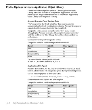 A – 2 Oracle Applications System Administrator’s Guide
Profile Options in Oracle Application Object Library
This section lists each profile option in Oracle Application Object
Library, which are available to every Oracle Application. For each
profile option, we give a brief overview of how Oracle Application
Object Library uses the profile’s setting.
Account Generator:Purge Runtime Data
”Yes” ensures that the Oracle Workflow data used to generate
accounting flexfield code combinations using the Account Generator is
purged after the Account Generator has completed.
This profile option should always be set to ”Yes” unless you are
debugging the Account Generator. Running the Account Generator
with this profile set to ”No” fills up the workflow tables and slows
performance.
Users can see and update this profile option.
This profile option is visible and updatable at all levels.
Level Visible Allow Update
Site Yes Yes
Application Yes Yes
Responsibility Yes Yes
User Yes Yes
The internal name for this profile option is
ACCOUNT_GENERATOR:PURGE_DATA.
Applications Web Agent
Provides the base URL for the Apps Schema’s WebServer DAD. Your
System Administrator sets this profile option during the install process.
Use the following syntax to enter your URL:
http://WebServer.Machine_Name/DAD_name/
Users can see but not update this profile option.
This profile option is visible and updatable at all levels.
Level Visible Allow Update
Site Yes Yes
Application Yes Yes
Responsibility Yes Yes
User Yes Yes
 