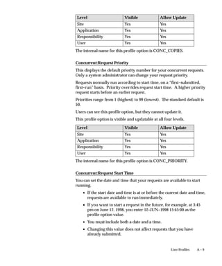 A – 9User Profiles
Level Visible Allow Update
Site Yes Yes
Application Yes Yes
Responsibility Yes Yes
User Yes Yes
The internal name for this profile option is CONC_COPIES.
Concurrent:Request Priority
This displays the default priority number for your concurrent requests.
Only a system administrator can change your request priority.
Requests normally run according to start time, on a “first–submitted,
first–run” basis. Priority overrides request start time. A higher priority
request starts before an earlier request.
Priorities range from 1 (highest) to 99 (lowest). The standard default is
50.
Users can see this profile option, but they cannot update it.
This profile option is visible and updatable at all four levels.
Level Visible Allow Update
Site Yes Yes
Application Yes Yes
Responsibility Yes Yes
User Yes Yes
The internal name for this profile option is CONC_PRIORITY.
Concurrent:Request Start Time
You can set the date and time that your requests are available to start
running.
• If the start date and time is at or before the current date and time,
requests are available to run immediately.
• If you want to start a request in the future, for example, at 3:45
pm on June 12, 1998, you enter 12–JUN–1998 15:45:00 as the
profile option value.
• You must include both a date and a time.
• Changing this value does not affect requests that you have
already submitted.
 