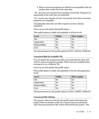 A – 11User Profiles
• When concurrent programs are defined as incompatible with one
another, they cannot run at the same time.
“Yes” prevents your requests from running concurrently. Requests run
sequentially in the order they are submitted.
“No” means your requests can run concurrently when their concurrent
programs are compatible.
Changing this value does not affect requests you have already
submitted.
Users can see and update this profile option.
This profile option is visible and updatable at all four levels.
Level Visible Allow Update
Site Yes Yes
Application Yes Yes
Responsibility Yes Yes
User Yes Yes
The internal name for this profile option is CONC_SINGLE_THREAD.
Concurrent:Wait for Available TM
You can specify the maximum number of seconds that the client will
wait for a given transaction manager (TM) to become available before
moving on to try a different TM.
Users can see and update this profile option.
This profile option is visible and updatable at the site and application
levels.
Level Visible Allow Update
Site Yes Yes
Application Yes Yes
Responsibility No No
User No No
The internal name for this profile option is CONC_TOKEN_TIMEOUT.
Concurrent:URL Lifetime
The numeric value you enter for this profile option determines the
length of time in minutes a URL for a request ouput is maintained.
After this time period the URL will be deleted from the system. This
 