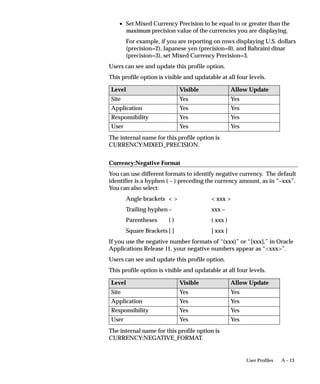 A – 13User Profiles
• Set Mixed Currency Precision to be equal to or greater than the
maximum precision value of the currencies you are displaying.
For example, if you are reporting on rows displaying U.S. dollars
(precision=2), Japanese yen (precision=0), and Bahraini dinar
(precision=3), set Mixed Currency Precision=3.
Users can see and update this profile option.
This profile option is visible and updatable at all four levels.
Level Visible Allow Update
Site Yes Yes
Application Yes Yes
Responsibility Yes Yes
User Yes Yes
The internal name for this profile option is
CURRENCY:MIXED_PRECISION.
Currency:Negative Format
You can use different formats to identify negative currency. The default
identifier is a hyphen ( – ) preceding the currency amount, as in ”–xxx”.
You can also select:
Angle brackets    xxx 
Trailing hyphen – xxx –
Parentheses ( ) ( xxx )
Square Brackets [ ] [ xxx ]
If you use the negative number formats of “(xxx)” or “[xxx],” in Oracle
Applications Release 11, your negative numbers appear as “xxx”.
Users can see and update this profile option.
This profile option is visible and updatable at all four levels.
Level Visible Allow Update
Site Yes Yes
Application Yes Yes
Responsibility Yes Yes
User Yes Yes
The internal name for this profile option is
CURRENCY:NEGATIVE_FORMAT.
 