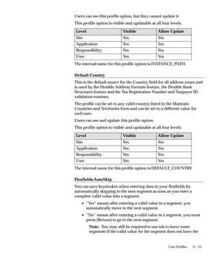 A – 15User Profiles
Users can see this profile option, but they cannot update it.
This profile option is visible and updatable at all four levels.
Level Visible Allow Update
Site Yes Yes
Application Yes Yes
Responsibility Yes Yes
User Yes Yes
The internal name for this profile option is INSTANCE_PATH.
Default Country
This is the default source for the Country field for all address zones and
is used by the Flexible Address Formats feature, the Flexible Bank
Structures feature and the Tax Registration Number and Taxpayer ID
validation routines.
The profile can be set to any valid country listed in the Maintain
Countries and Territories form and can be set to a different value for
each user.
Users can see and update this profile option.
This profile option is visible and updatable at all four levels.
Level Visible Allow Update
Site Yes Yes
Application Yes Yes
Responsibility Yes Yes
User Yes Yes
The internal name for this profile option is DEFAULT_COUNTRY.
Flexfields:AutoSkip
You can save keystrokes when entering data in your flexfields by
automatically skipping to the next segment as soon as you enter a
complete valid value into a segment.
• “Yes” means after entering a valid value in a segment, you
automatically move to the next segment.
• “No” means after entering a valid value in a segment, you must
press [Return] to go to the next segment.
Note: You may still be required to use tab to leave some
segments if the valid value for the segment does not have the
 