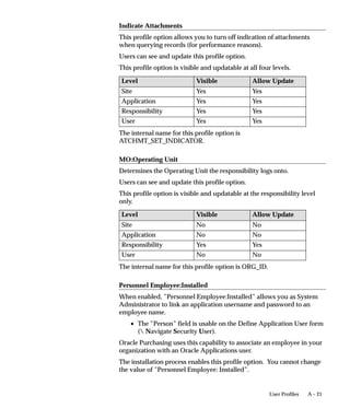 A – 21User Profiles
Indicate Attachments
This profile option allows you to turn off indication of attachments
when querying records (for performance reasons).
Users can see and update this profile option.
This profile option is visible and updatable at all four levels.
Level Visible Allow Update
Site Yes Yes
Application Yes Yes
Responsibility Yes Yes
User Yes Yes
The internal name for this profile option is
ATCHMT_SET_INDICATOR.
MO:Operating Unit
Determines the Operating Unit the responsibility logs onto.
Users can see and update this profile option.
This profile option is visible and updatable at the responsibility level
only.
Level Visible Allow Update
Site No No
Application No No
Responsibility Yes Yes
User No No
The internal name for this profile option is ORG_ID.
Personnel Employee:Installed
When enabled, ”Personnel Employee:Installed” allows you as System
Administrator to link an application username and password to an
employee name.
• The ”Person” field is usable on the Define Application User form
( Navigate Security User).
Oracle Purchasing uses this capability to associate an employee in your
organization with an Oracle Applications user.
The installation process enables this profile option. You cannot change
the value of ”Personnel Employee: Installed”.
 