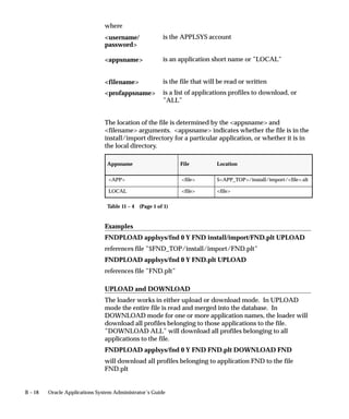 B – 18 Oracle Applications System Administrator’s Guide
where
is the APPLSYS account
is an application short name or ”LOCAL”
is the file that will be read or written
is a list of applications profiles to download, or
”ALL”
The location of the file is determined by the appsname and
filename arguments. appsname indicates whether the file is in the
install/import directory for a particular application, or whether it is in
the local directory.
Appsname File Location
APP file $APP_TOP/install/import/file.slt
LOCAL file file
Table 11 – 4 (Page 1 of 1)
Examples
FNDPLOAD applsys/fnd 0 Y FND install/import/FND.plt UPLOAD
references file ”$FND_TOP/install/import/FND.plt”
FNDPLOAD applsys/fnd 0 Y FND.plt UPLOAD
references file ”FND.plt”
UPLOAD and DOWNLOAD
The loader works in either upload or download mode. In UPLOAD
mode the entire file is read and merged into the database. In
DOWNLOAD mode for one or more application names, the loader will
download all profiles belonging to those applications to the file.
”DOWNLOAD ALL” will download all profiles belonging to all
applications to the file.
FNDPLOAD applsys/fnd 0 Y FND FND.plt DOWNLOAD FND
will download all profiles belonging to application FND to the file
FND.plt
username/
password
appsname
filename
profappsname
 