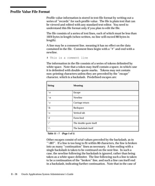 B – 28 Oracle Applications System Administrator’s Guide
Profile Value File Format
Profile value information is stored in text file format by writing out a
series of ”records” for each profile value. The file is plain text that can
be viewed and edited with any standard text editor. You need to
understand this file format only if you plan to edit the file.
The file consists of a series of text lines, each of which must be less than
1024 bytes in length (when written, no line will exceed 80 bytes in
length).
A line may be a comment line, meaning it has no effect on the data
contained in the file. Comment lines begin with a ”#” and end with a
newline.
# This is a comment line
The information in the file consists of a series of tokens delimited by
white space. Note that a token may itself contain a space, in which case
it is delimited with double–quote marks. Tokens may not contain
non–printing characters unless they are preceded by the ”escape”
character, which is a backslash. Predefined escapes are:
String Meaning
e Escape
n Newline
r Carriage return
b Backspace
v Vertical tab
f Form feed
” The double quote itself
 The backslash itself
Table 11 – 7 (Page 1 of 1)
Other escapes consist of octal values preceded by the backslash, as in
”007”. If a line is too long to fit within 80 characters, the line is broken
into as many ”continuation” lines as necessary. A line ending with a
single backslash is taken to be continued on the next line. In such a
case, the newline following the backslash is ignored, rather than being
taken as a white space delimiter. The line following such a line is taken
to be a continuation of the ”broken” line, and such a line can itself end
in a backslash, indicating further continuation. Note that in the case of
 