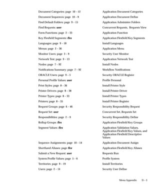 D – 3Menu Appendix
Document Categories: page 10 – 12 Application Document Categories
Document Sequences: page 10 – 9 Application Document Define
Find Default Folders: page 9 – 15 Application Administer Folders
Find Requests: user Concurrent Requests, Requests View
Form Functions: page 2 – 33 Application Function
Key Flexfield Segments: flex Application Flexfield Key Segments
Languages: page 9 – 18 Install Languages
Menus: page 2 – 36 Application Menu
Monitor Users: page 3 – 9 Security User Monitor
Network Test: page 9 – 13 Application Network Test
Nodes: page 7 – 92 Install Nodes
Notifications Summary: page 7 – 92 Workflow Notifications
ORACLE Users: page 9 – 5 Security ORACLE Register
Personal Profile Values: user Profile Personal
Print Styles: page 8 – 36 Install Printer Style
Printer Drivers: page 8 – 38 Install Printer Driver
Printer Types: page 8 – 33 Install Printer Types
Printers: page 8 – 35 Install Printer Register
Request Groups: page 6 – 46 Security Responsibility Request
Request Set: user Concurrent Set, Requests Set
Responsibilities: page 2 – 9 Security Responsibility Define
Rollup Groups: flex Application Flexfield Key Groups
Segment Values: flex Application Validation Values,
Application Flexfield Key Values, and
Application Flexfield Descriptive
Values
Sequence Assignments: page 10 – 14 Application Document Assign
Shorthand Aliases: page flex Application Flexfield Key Aliases
Submit a New Request: user Requests Run
System Profile Values: page 5 – 6 Profile System
Territories: page 9 – 19 Install Territories
Users: page 2 – 14 Security User Define
 