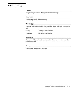 2 – 41Managing Oracle Applications Security
Column Headings
Prompt
The prompt your menu displays for this menu entry.
Description
The description of this menu entry.
Action Type
The type of action this menu entry invokes when selected. Valid values
are:
Navigate to a submenu.
Navigate to a function
Application
The name of the application associated with the menu or function that
your menu calls.
Action
The name of the menu or function.
Menu
Function
 