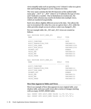 3 – 26 Oracle Applications System Administrator’s Guide
views simplify tasks such as querying a row/column’s value on a given
date and tracking changes to a row/column over time.
The view name contains the first 26 characters of the audited table
name plus ”_AC#” or ”_AV#” where C or V indicates the type of view
and # indicates a number. Due to limitations in creation size, the
shadow table columns may need to be broken into multiple views,
which are numbered sequentially.
Each view allows slightly different access to the data. One allows the
user to reconstruct the value for a row at a given time (_AC), while the
other provides simple access to when a value was changed (_AV).
For our example table, the _AV1 and _AC1 views are created as
follows:
SQL DESCRIBE AUDIT_DEMO_AV1
NAME NULL? TYPE
––––––––––––––––––––––––––––––– –––––––– ––––
AUDIT_TIMESTAMP DATE
AUDIT_TRANSACTION_TYPE VARCHAR2(1)
AUDIT_USER_NAME VARCHAR2(100)
AUDIT_TRUE_NULLS VARCHAR2(250)
PRIMARY_KEY NUMBER
VALUE_ONE VARCHAR2(5)
VALUE_TWO VARCHAR2(5)
VALUE_THREE VARCHAR2(5)
SQL DESCRIBE AUDIT_DEMO_AC1
NAME NULL? TYPE
––––––––––––––––––––––––––––––– –––––––– ––––
AUDIT_TIMESTAMP DATE
AUDIT_TRANSACTION_TYPE VARCHAR2(1)
AUDIT_USER_NAME VARCHAR2(100)
PRIMARY_KEY NUMBER
VALUE_ONE VARCHAR2(5)
VALUE_TWO VARCHAR2(5)
VALUE_THREE VARCHAR2(5)
How Data Appears in Tables and Views
Here is an example of how data appears in your original table, your
shadow table, and your audit views after a series of changes (starting
with an empty AUDIT_DEMO table).
SQL INSERT INTO AUDIT_DEMO VALUES (1,’A’,’A’,’A’);
SQL INSERT INTO AUDIT_DEMO VALUES (2,’X’,’X’,’X’);
 
