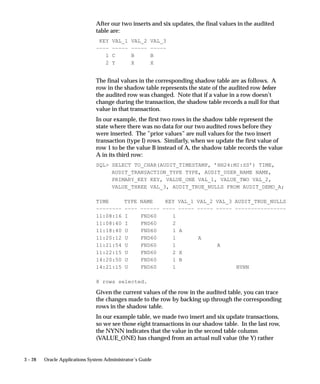 3 – 28 Oracle Applications System Administrator’s Guide
After our two inserts and six updates, the final values in the audited
table are:
KEY VAL_1 VAL_2 VAL_3
–––– ––––– ––––– –––––
1 C B B
2 Y X X
The final values in the corresponding shadow table are as follows. A
row in the shadow table represents the state of the audited row before
the audited row was changed. Note that if a value in a row doesn’t
change during the transaction, the shadow table records a null for that
value in that transaction.
In our example, the first two rows in the shadow table represent the
state where there was no data for our two audited rows before they
were inserted. The ”prior values” are null values for the two insert
transaction (type I) rows. Similarly, when we update the first value of
row 1 to be the value B instead of A, the shadow table records the value
A in its third row:
SQL SELECT TO_CHAR(AUDIT_TIMESTAMP, ’HH24:MI:SS’) TIME,
AUDIT_TRANSACTION_TYPE TYPE, AUDIT_USER_NAME NAME,
PRIMARY_KEY KEY, VALUE_ONE VAL_1, VALUE_TWO VAL_2,
VALUE_THREE VAL_3, AUDIT_TRUE_NULLS FROM AUDIT_DEMO_A;
TIME TYPE NAME KEY VAL_1 VAL_2 VAL_3 AUDIT_TRUE_NULLS
–––––––– –––– –––––– –––– ––––– ––––– ––––– ––––––––––––––––
11:08:16 I FND60 1
11:08:40 I FND60 2
11:18:40 U FND60 1 A
11:20:12 U FND60 1 A
11:21:54 U FND60 1 A
11:22:15 U FND60 2 X
14:20:50 U FND60 1 B
14:21:15 U FND60 1 NYNN
8 rows selected.
Given the current values of the row in the audited table, you can trace
the changes made to the row by backing up through the corresponding
rows in the shadow table.
In our example table, we made two insert and six update transactions,
so we see those eight transactions in our shadow table. In the last row,
the NYNN indicates that the value in the second table column
(VALUE_ONE) has changed from an actual null value (the Y) rather
 