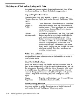 3 – 32 Oracle Applications System Administrator’s Guide
Disabling AuditTrail and Archiving Audit Data
You may report on your audits or disable auditing at any time. When
you disable auditing, you should do the following procedure:
Stop Auditing New Transactions
Disable auditing using either ”Disable – Prepare for Archive” or
”Disable – Interrupt Audit” and running the Audit Trail Update Tables
report.
Copies the current values of all rows in the audited
table into the shadow table, and then disables the
auditing triggers. There is no longer any recording
of any changes. You should archive the shadow
table before you purge it.
Modifies the triggers to store one “final” row in the
shadow table for each row that is modified in the
audit table (remember that a given row in the
shadow table represents the data in the audited
row before an update). If a row in the table being
audited is changed again (a second time), that
change is not recorded. The shadow table grows
slowly, until it contains one row for each row in the
table being audited. Then there is no longer any
recording of any changes.
Archive Your Audit Data
You should archive the information in the shadow tables according to
your business needs.
Clean Out the Shadow Table
Before you restart auditing, you should clean out the shadow table. If
there were transactions during the time auditing was disabled, and you
did not clean out the shadow table, the data in the shadow table would
be invalid because it would have a gap where transactions were not
recorded. You purge the shadow table(s) by setting the audit group to
Disable – Purge Table and running the Audit Trail Update Tables
report.
Drops the auditing triggers and views and deletes
all data from the shadow table.
Restart Auditing (If Desired)
You restart auditing by setting the audit group to Enable Requested
and running the Audit Trail Update Tables report again.
Disable –
Prepare for
Archive
Disable –
Interrupt Audit
Disable –
Purge Table
 
