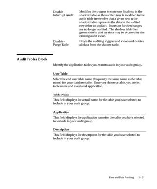 3 – 37User and Data Auditing
Modifies the triggers to store one final row in the
shadow table as the audited row is modified in the
audit table (remember that a given row in the
shadow table represents the data in the audited
row before an update). Inserts or further changes
are no longer audited. The shadow table then
grows slowly, and the data may be accessed by the
existing audit views.
Drops the auditing triggers and views and deletes
all data from the shadow table.
Audit Tables Block
Identify the application tables you want to audit in your audit group.
User Table
Select the end user table name (frequently the same name as the table
name) for your database table. Once you choose a table, you see its
table name and associated application.
Table Name
This field displays the actual name for the table you have selected to
include in your audit group.
Application
This field displays the application name for the table you have selected
to include in your audit group.
Description
This field displays the description for the table you have selected to
include in your audit group.
Disable –
Interrupt Audit
Disable –
Purge Table
 