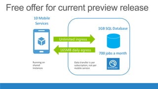 10 Mobile
Services
1GB SQL Database
700 jobs a month
 