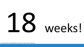 weeks!
http://www.kinvey.com/blog/2086/how-long-does-it-take-to-build-a-mobile-app
 