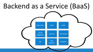 Store Data
Social
Integration
Push
Security
Scale
Versioning
API
Geo
Location
Analytics
Backend as a Service (BaaS)
 