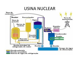 USINA NUCLEAR 