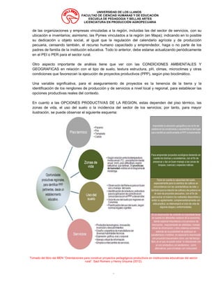 UNIVERSIDAD DE LOS LLANOS
FACULTAD DE CIENCIAS HUMANAS Y DE EDUCACIÓN
ESCUELA DE PEDAGOGIA Y BELLAS ARTES
LICENCIATURA EN PRODUCCIÓN AGROPECUARIA
“
de las organizaciones y empresas vinculadas a la región, incluidas las del sector de servicios, con su
ubicación e inventarios; asimismo, las Pymes vinculados a la región (en Mapa); indicando en lo posible
su dedicación u objeto social, al igual que la regulación del calendario agrícola y de producción
pecuaria, censando también, el recurso humano capacitado y emprendedor, haga o no parte de los
padres de familia de la institución educativa. Todo lo anterior, debe estarse actualizando periódicamente
en el PEI o PER para el sector rural.
Otro aspecto importante de análisis tiene que ver con las CONDICIONES AMBIENTALES Y
GEOGRAFICAS en relación con el tipo de suelo, textura estructura, pH, climas, microclimas y otras
condiciones que favorezcan la ejecución de proyectos productivos (PPP), según piso bioclimático.
Una variable significativa, para el aseguramiento de proyectos es la tenencia de la tierra y la
identificación de los renglones de producción y de servicios a nivel local y regional, para establecer las
opciones productivas reales del contexto.
En cuanto a las OPCIONES PRODUCTIVAS DE LA REGION, estas dependen del piso térmico, las
zonas de vida, el uso del suelo o la incidencia del sector de los servicios; por tanto, para mayor
ilustración, se puede observar el siguiente esquema:
Tomado del libro del MEN “Orientaciones para construir proyectos pedagógicos productivos en instituciones educativas del sector
rural”. Saúl Romero y Henry Urquina (2012).
 