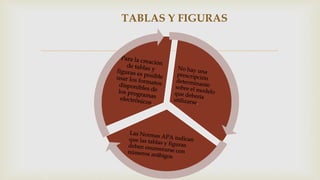 
TABLAS Y FIGURAS
 