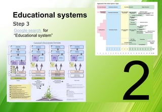 Educational systems
Step 3
Google search for
“Educational system”
 