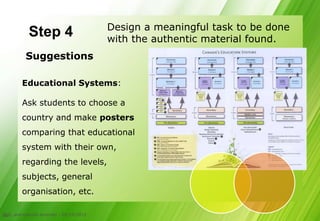 Design a meaningful task to be done
            Step 4                         with the authentic material found.
          Suggestions

         Educational Systems:

         Ask students to choose a
         country and make posters
         comparing that educational
         system with their own,
         regarding the levels,
         subjects, general
         organisation, etc.

CLIL and cultural diversity - 05/10/2012
20
 