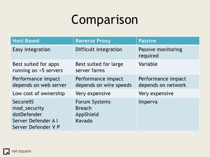 Firewall Comparison Chart