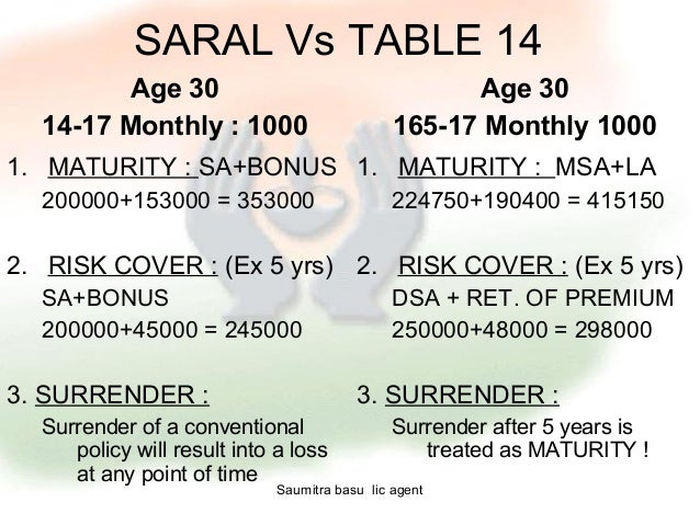 Lic Saral Chart