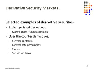 © 2019 McGraw-Hill Education.
Derivative Security Markets 2
Selected examples of derivative securities.
• Exchange listed ...