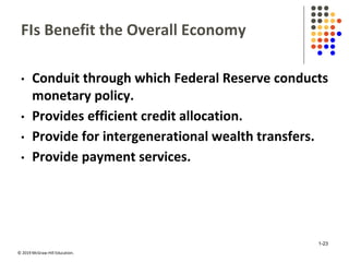 © 2019 McGraw-Hill Education.
FIs Benefit the Overall Economy
• Conduit through which Federal Reserve conducts
monetary po...