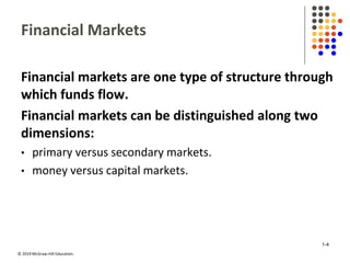 © 2019 McGraw-Hill Education.
Financial Markets
Financial markets are one type of structure through
which funds flow.
Fina...