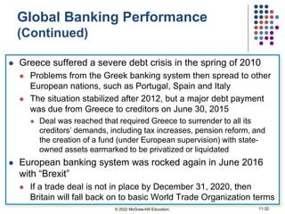 Global Banking Performance
(Continued)
 Greece suffered a severe debt crisis in the spring of 2010
 Problems from the Greek banking system then spread to other
European nations, such as Portugal, Spain and Italy
 The situation stabilized after 2012, but a major debt payment
was due from Greece to creditors on June 30, 2015
 Deal was reached that required Greece to surrender to all its
creditors’ demands, including tax increases, pension reform, and
the creation of a fund (under European supervision) with state-
owned assets earmarked to be privatized or liquidated
 European banking system was rocked again in June 2016
with “Brexit”
 If a trade deal is not in place by December 31, 2020, then
Britain will fall back on to basic World Trade Organization terms
© 2022 McGraw-Hill Education. 11-32
 