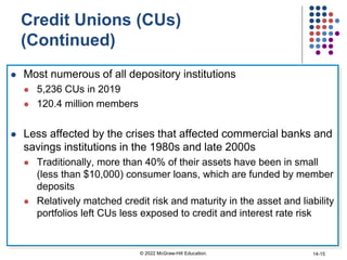 Credit Unions (CUs)
(Continued)
 Most numerous of all depository institutions
 5,236 CUs in 2019
 120.4 million members
 Less affected by the crises that affected commercial banks and
savings institutions in the 1980s and late 2000s
 Traditionally, more than 40% of their assets have been in small
(less than $10,000) consumer loans, which are funded by member
deposits
 Relatively matched credit risk and maturity in the asset and liability
portfolios left CUs less exposed to credit and interest rate risk
© 2022 McGraw-Hill Education. 14-15
 
