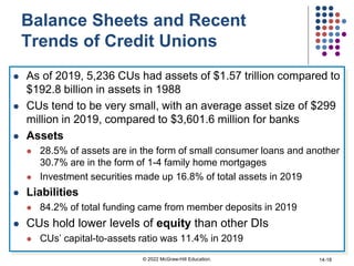 Balance Sheets and Recent
Trends of Credit Unions
 As of 2019, 5,236 CUs had assets of $1.57 trillion compared to
$192.8 billion in assets in 1988
 CUs tend to be very small, with an average asset size of $299
million in 2019, compared to $3,601.6 million for banks
 Assets
 28.5% of assets are in the form of small consumer loans and another
30.7% are in the form of 1-4 family home mortgages
 Investment securities made up 16.8% of total assets in 2019
 Liabilities
 84.2% of total funding came from member deposits in 2019
 CUs hold lower levels of equity than other DIs
 CUs’ capital-to-assets ratio was 11.4% in 2019
© 2022 McGraw-Hill Education. 14-18
 
